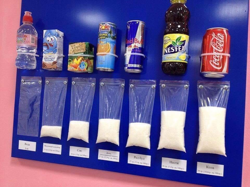 Zucchero Bianco Cancerogeno causa di Diabete e Tumori